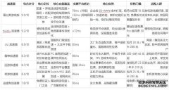 2026年4月加速器推荐｜多款主流加速器实